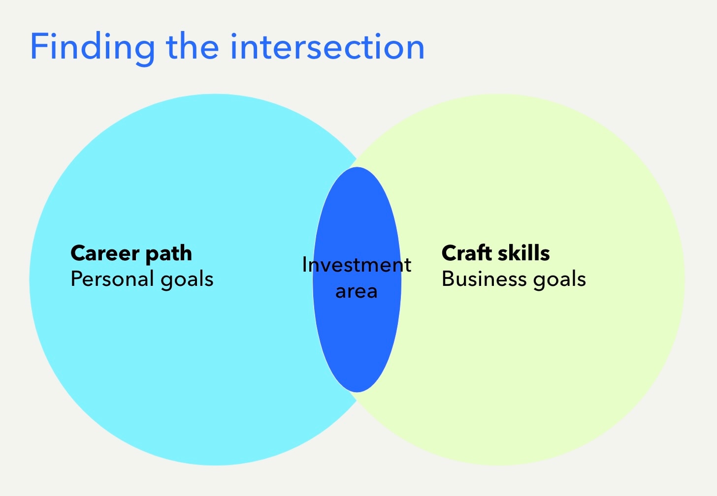 Unlocking dual impact: How to deliver transformative learning for your firm and team