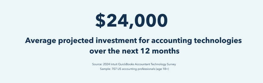 $24,000 average projected investment for accounting technologies over the next 12 months
