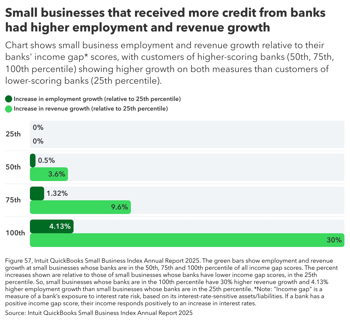 Credit from banks statistics