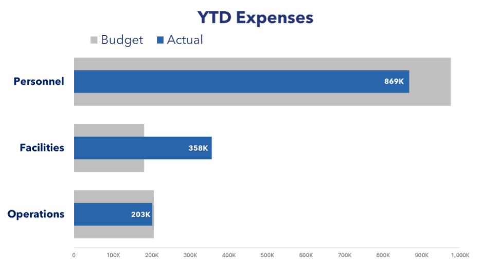 The art of charts: How data visualization turns info into insight.