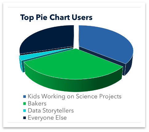 The art of charts: How data visualization turns info into insight.