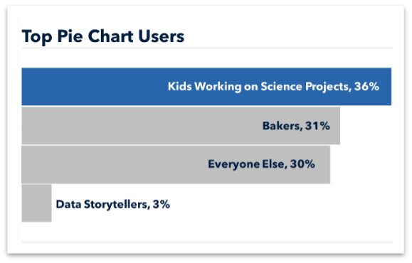 The art of charts: How data visualization turns info into insight.