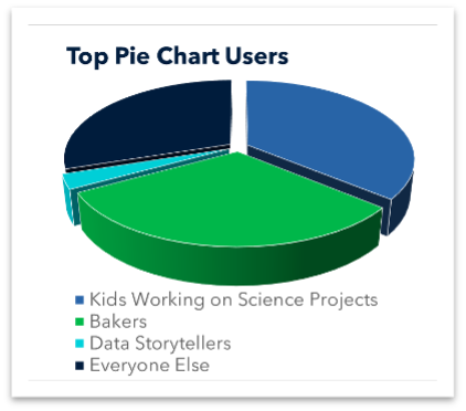 The art of charts: Choosing the right chart to tell your story.