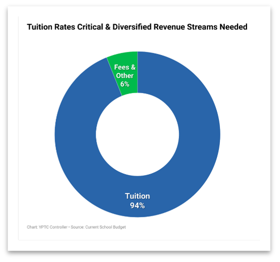 The art of charts: Choosing the right chart to tell your story.