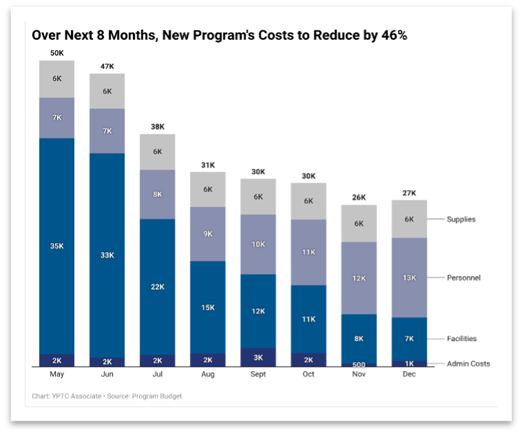 The art of charts: Keeping your clients engaged month after month.