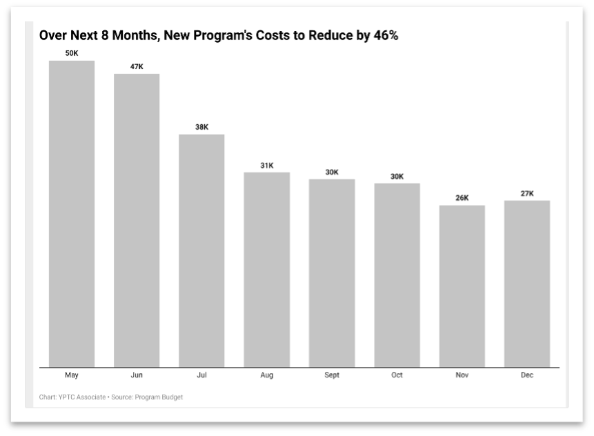 The art of charts: Keeping your clients engaged month after month.