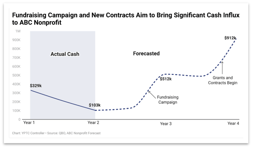 The art of charts: Keeping your clients engaged month after month.