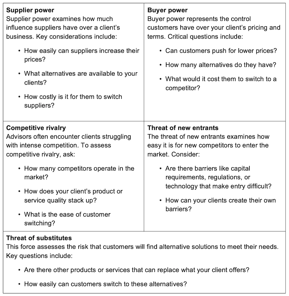 Building client resilience with Porter’s 5 forces.