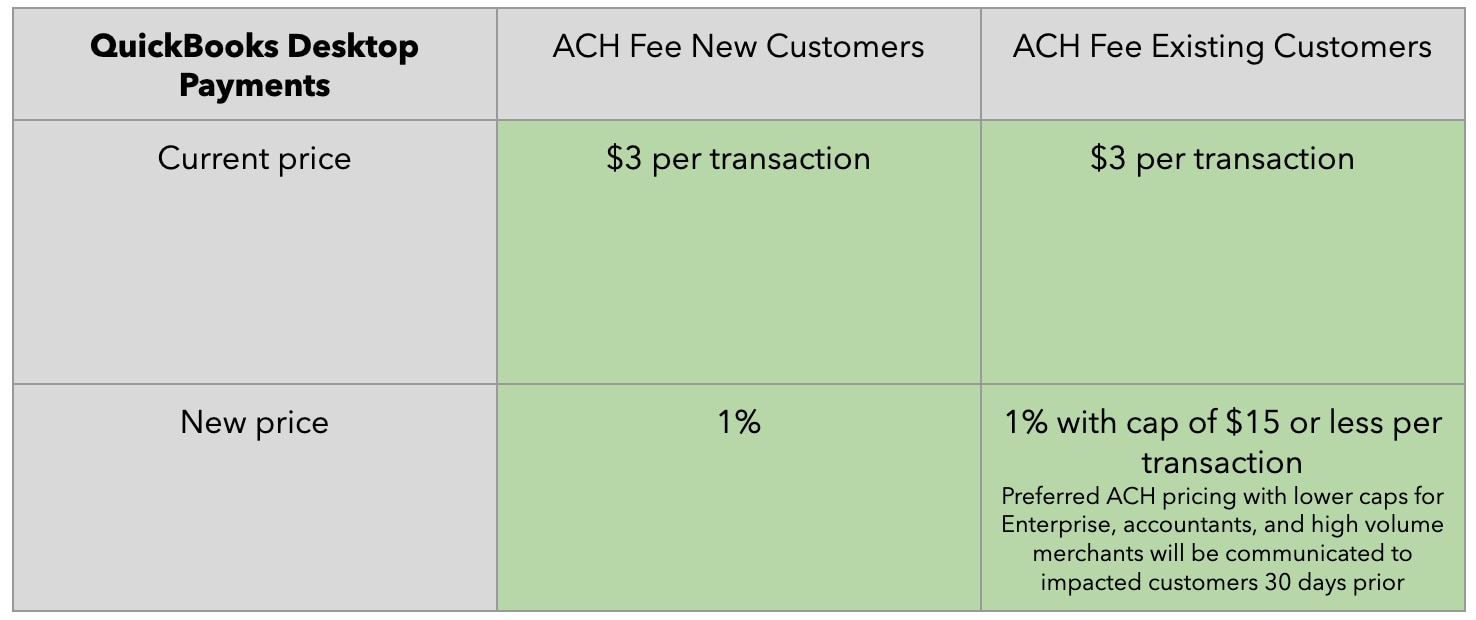 Upcoming changes to QuickBooks pricing