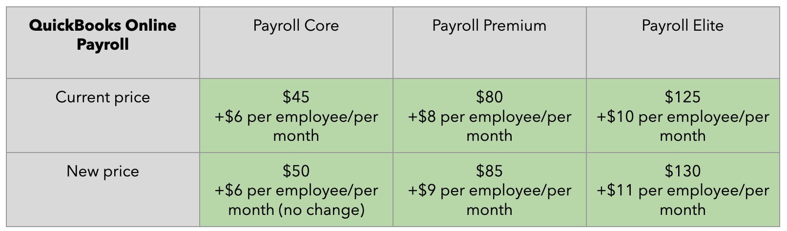 Upcoming changes to QuickBooks pricing