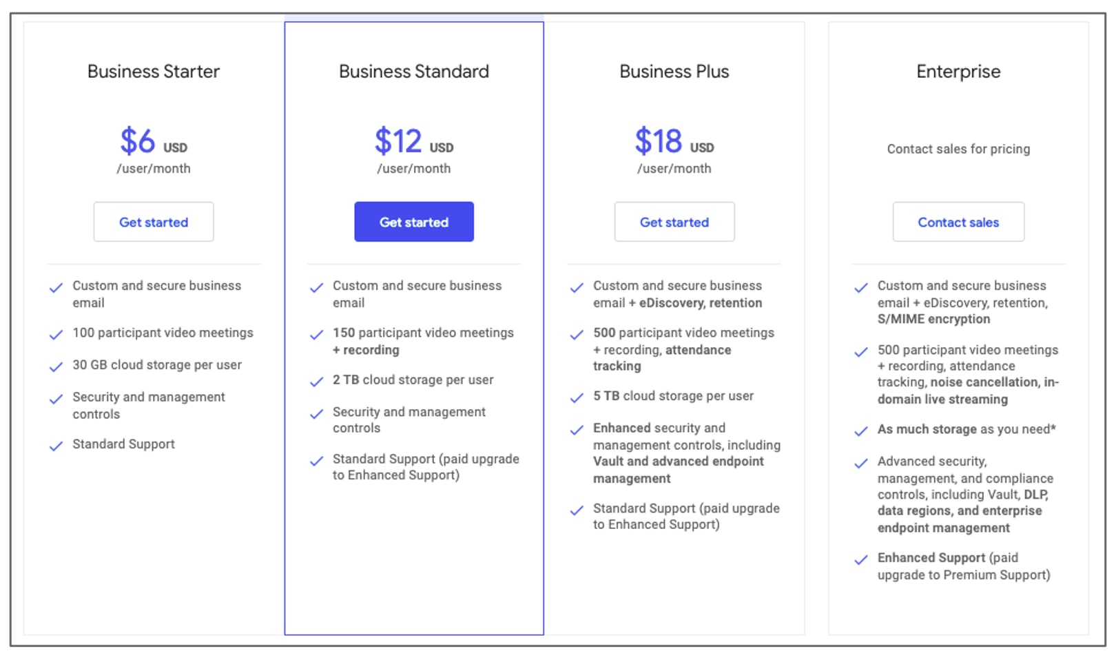 Google Drive: Online Storage for Business